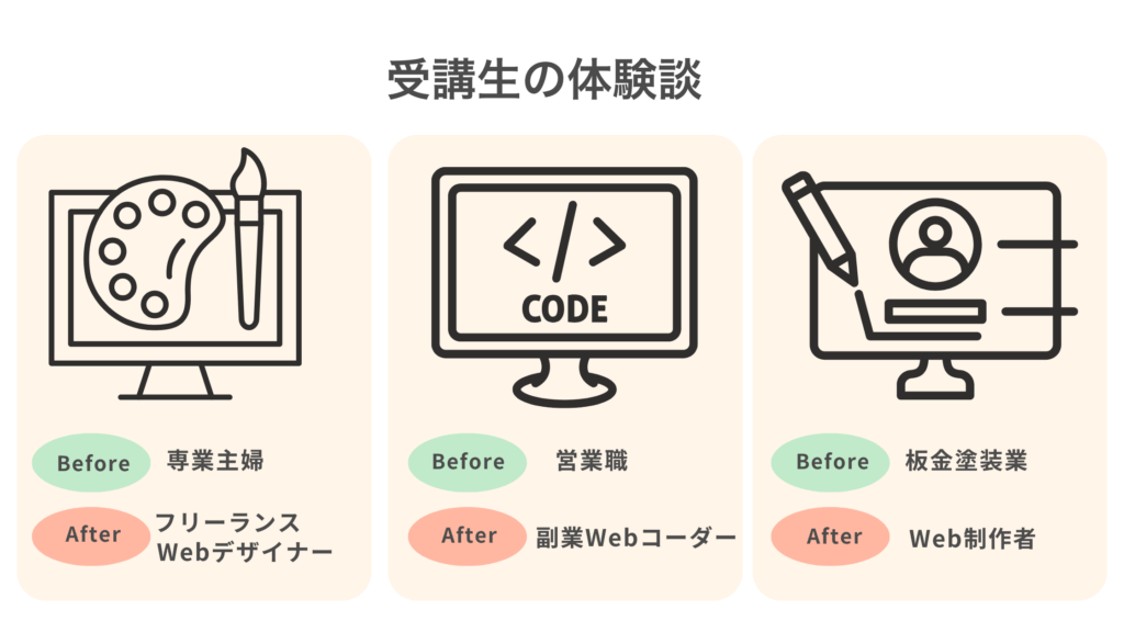デイトラは未経験から本当に仕事につながる？受講生の体験談